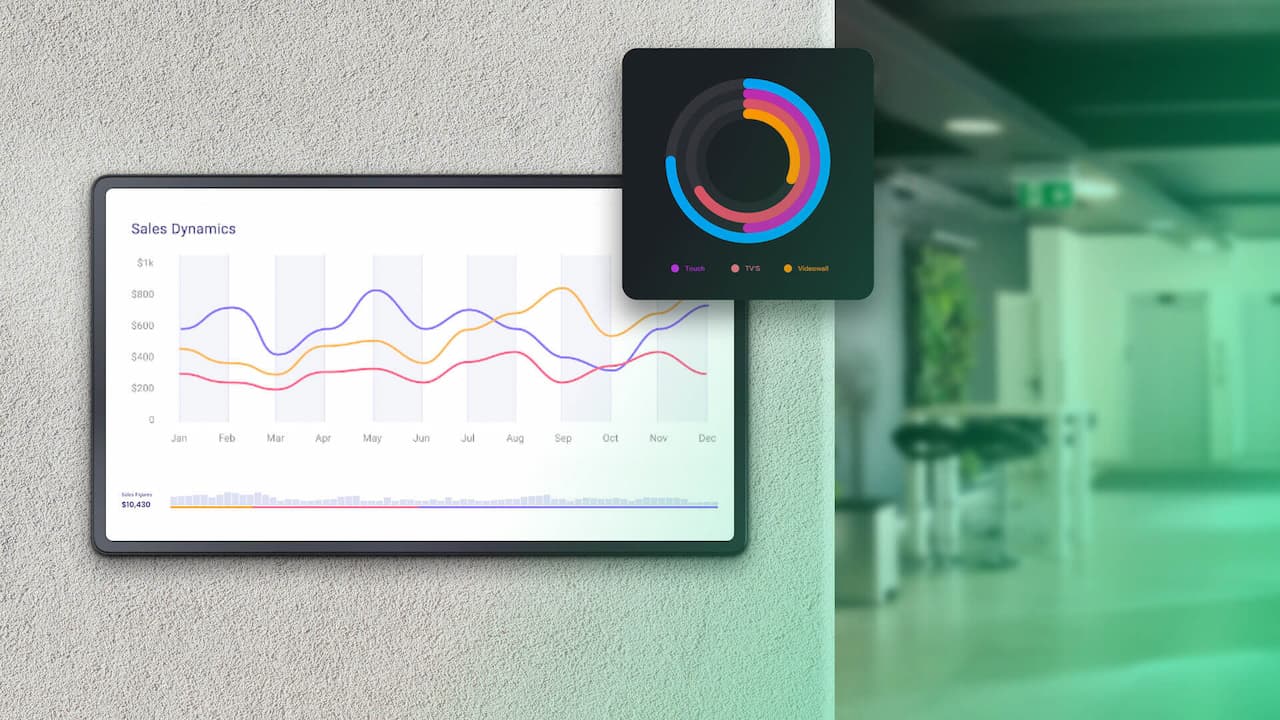 Digital Signage Market in Numbers: How It Looks Now and What to Expect Within Next 5 Years!